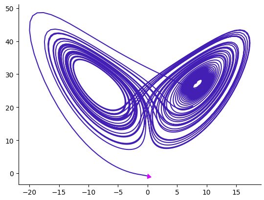 Lorenz-butterfly.jpg, 84 KB